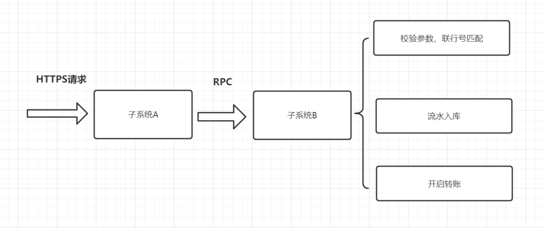 记一次接口性能优化实践总结：优化接口性能的八个建议