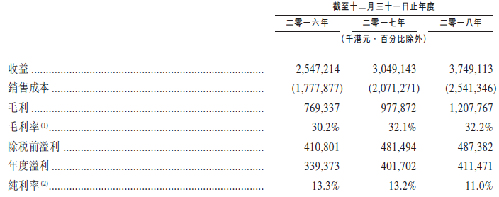 新股速递： 鹰普精密，全球第七大熔模铸造商