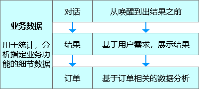 如何从零开始搭建数据分析后台