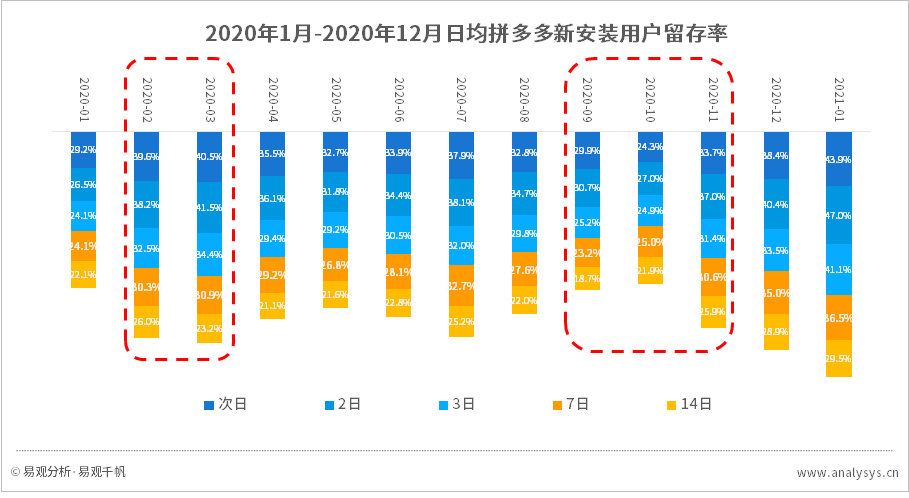 拼多多的成功你也可以复制，复盘五大用户增长案例 | 行业案例