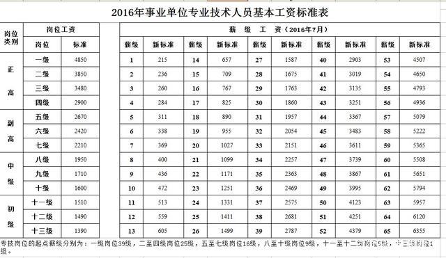 确定了！2020年中小学教师岗位工资和薪级工资标