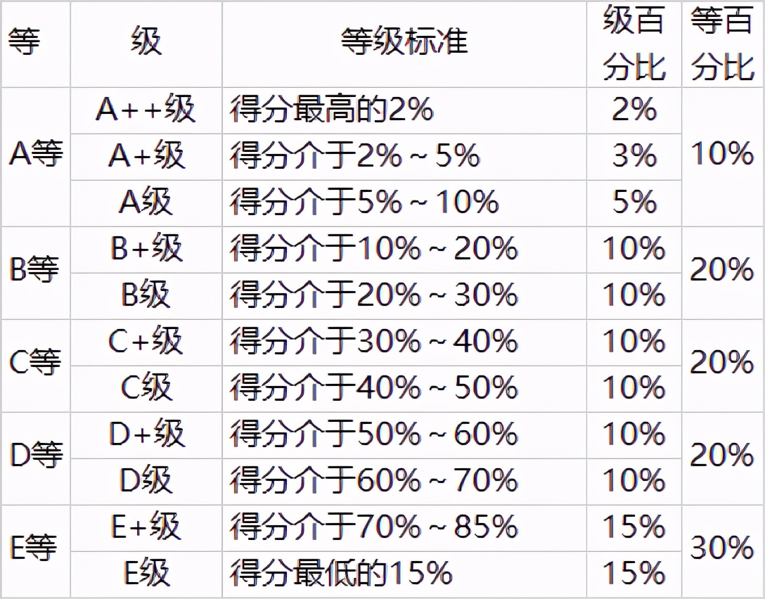 2021中国大学本科新生与毕业质量排行榜,前四是清华、上科大、北航、北大