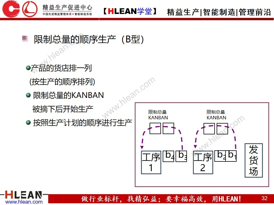 「精益学堂」精 益 物 流