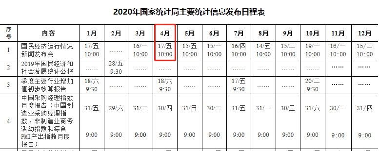 IMF预测2020年世界经济增速-3%，宏观波动下，投资