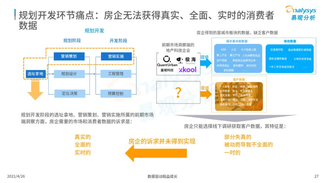 2021年中国地产数字化图谱