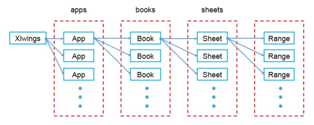 超全整理｜Python 操作 Excel 库常用操作详解