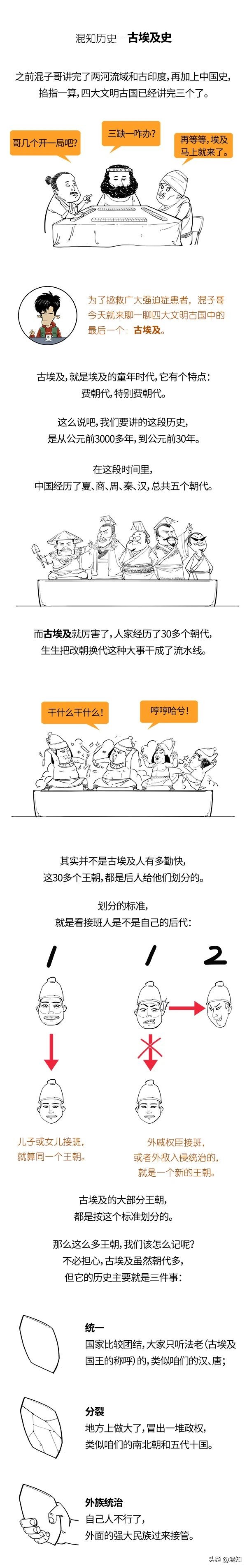 一口气看懂古埃及史