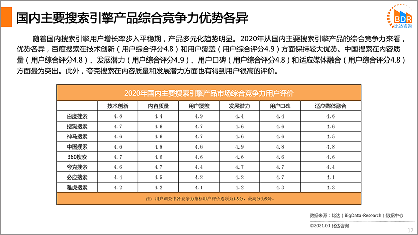 国内搜索引擎产品市场发展报告2020（简版）