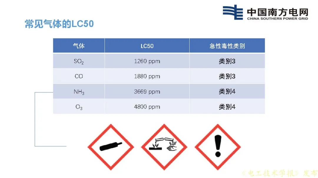 南方电网科学研究院王邸博：SF6替代需求分析及C3F7CN应用安全