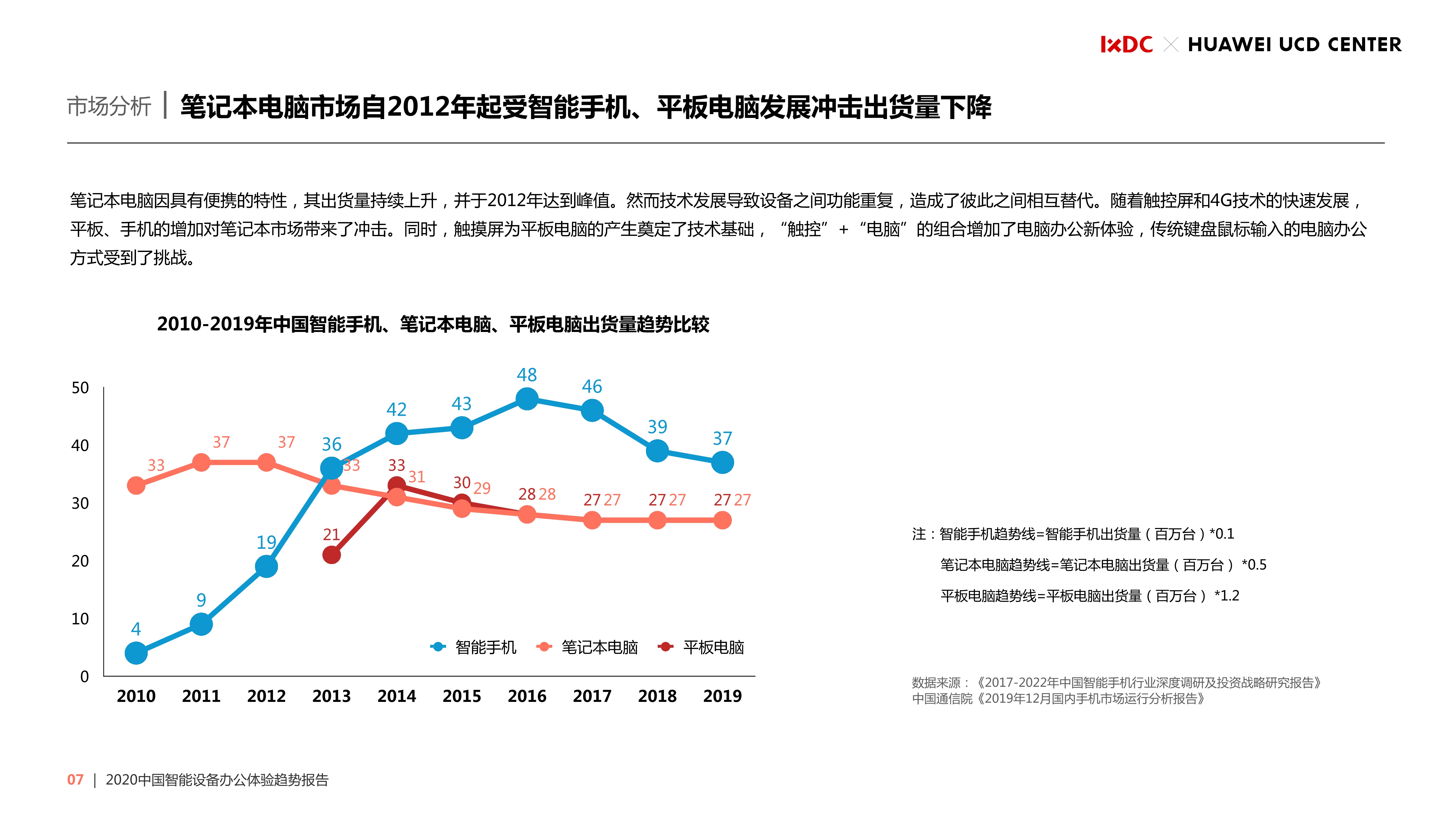 2020中国智能设备办公体验趋势报告