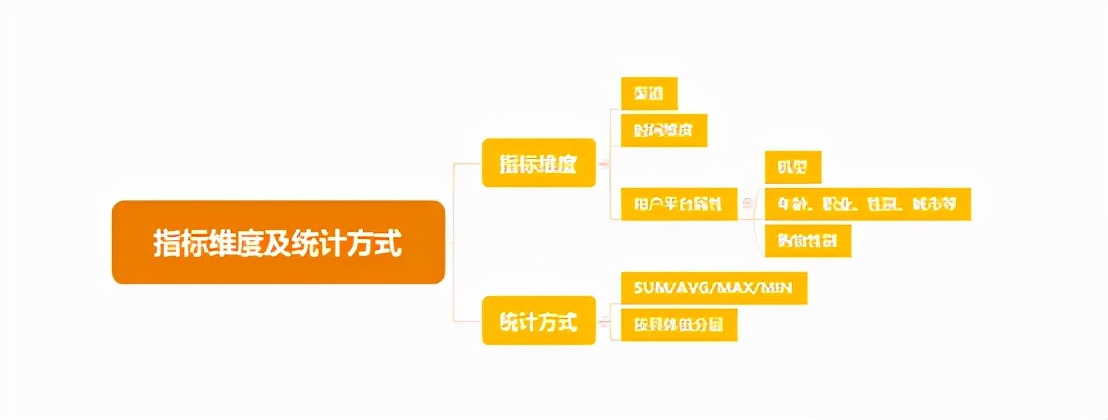 如何搭建數據指標體系：以抖音直播為例