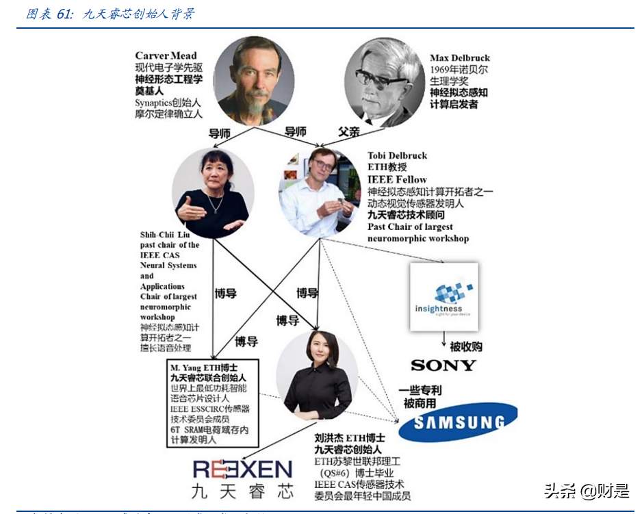 韦尔股份深度解析：理解韦尔股份的三个层次