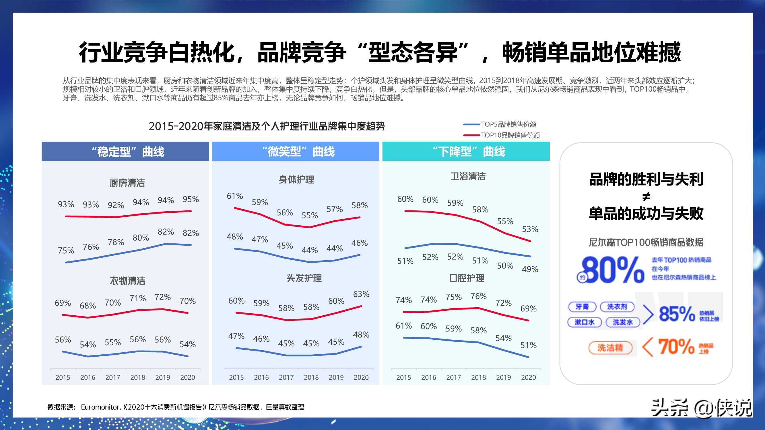 2021巨量引擎日化行业年度报告