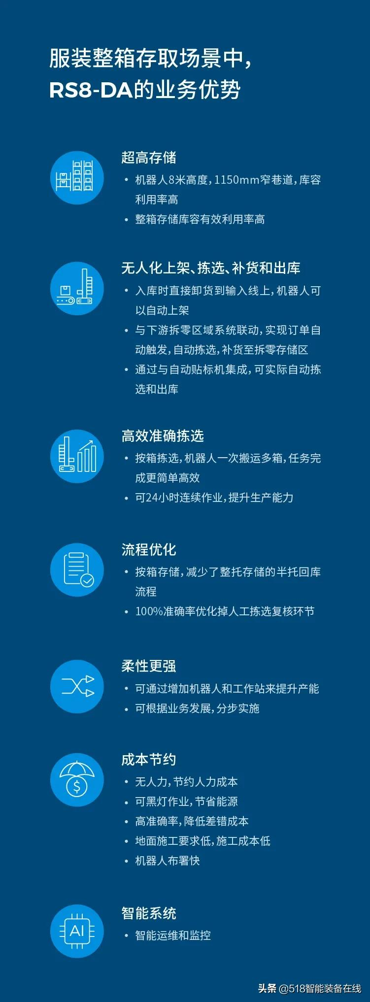 极智嘉重磅发布全新货箱机器人RS8，最大提升高度超8米
