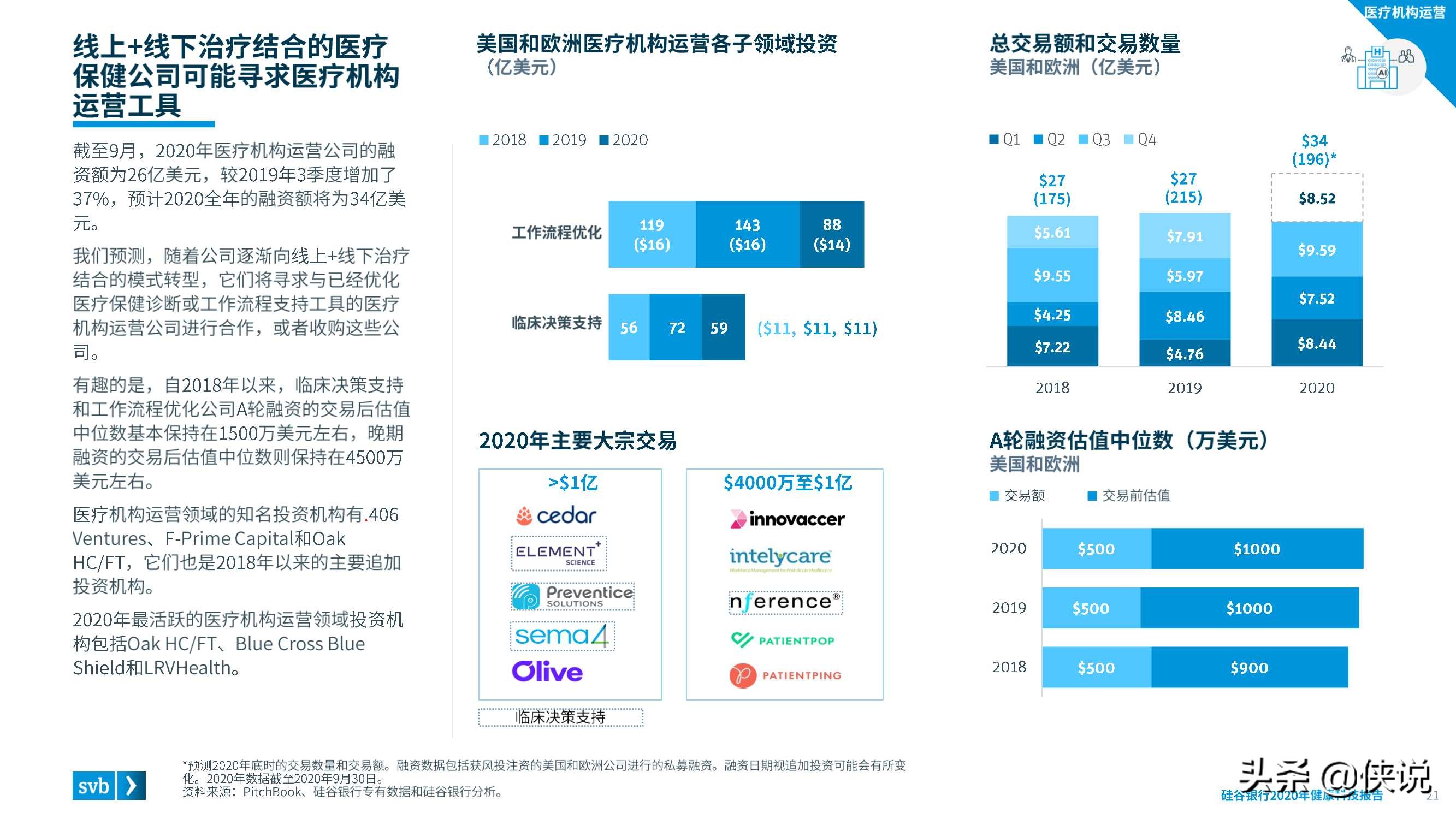 2020硅谷银行发布健康科技报告