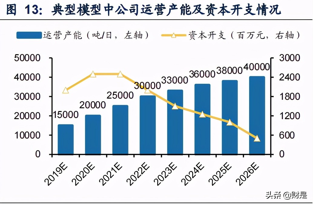 垃圾焚烧专题研究：碳减排驱动增长，“焚烧+”模式加速推广