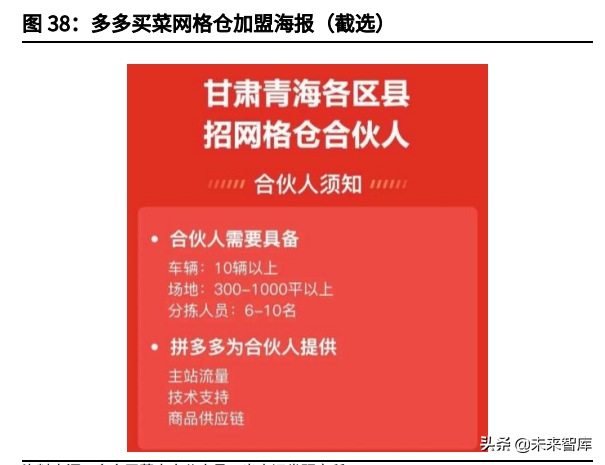 社区团购行业深度报告：聚焦家庭厨房，回归供应链升级本质