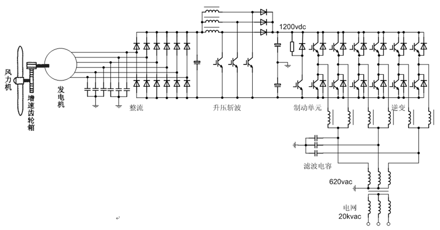 MW级大功率风电机组变流器系统的研究