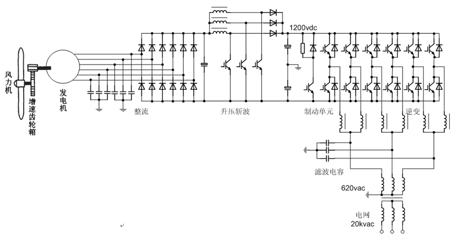 MW級(jí)大功率風(fēng)電機(jī)組變流器系統(tǒng)的研究