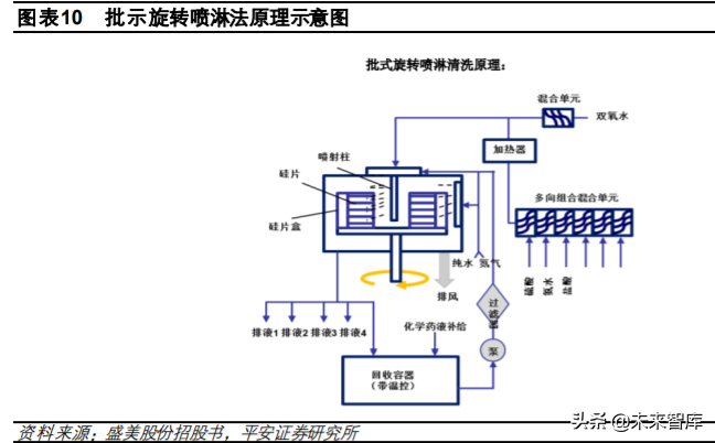 半导体清洗设备行业专题研究与投资策略