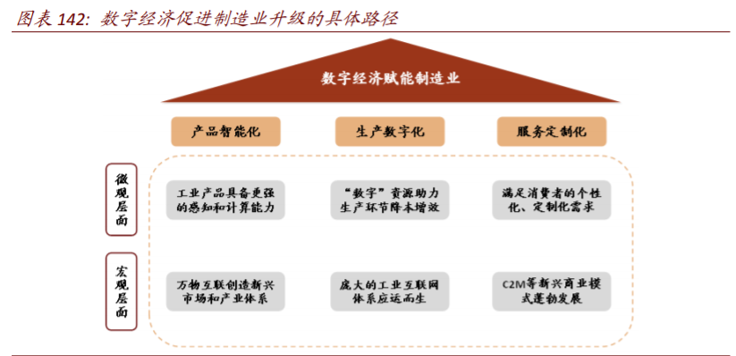 数字经济117页深度报告：智能制造
