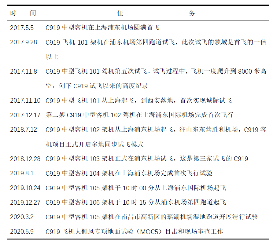 没有消息就是最好的消息——消失在视线中的C