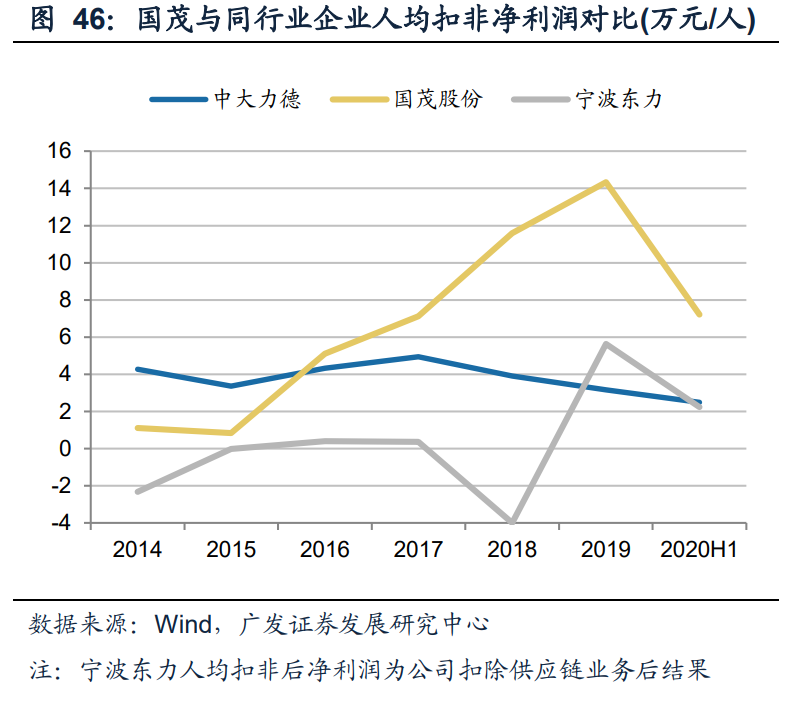 减速机行业专题报告：国产替代正当时，全球视角下的减速机专题