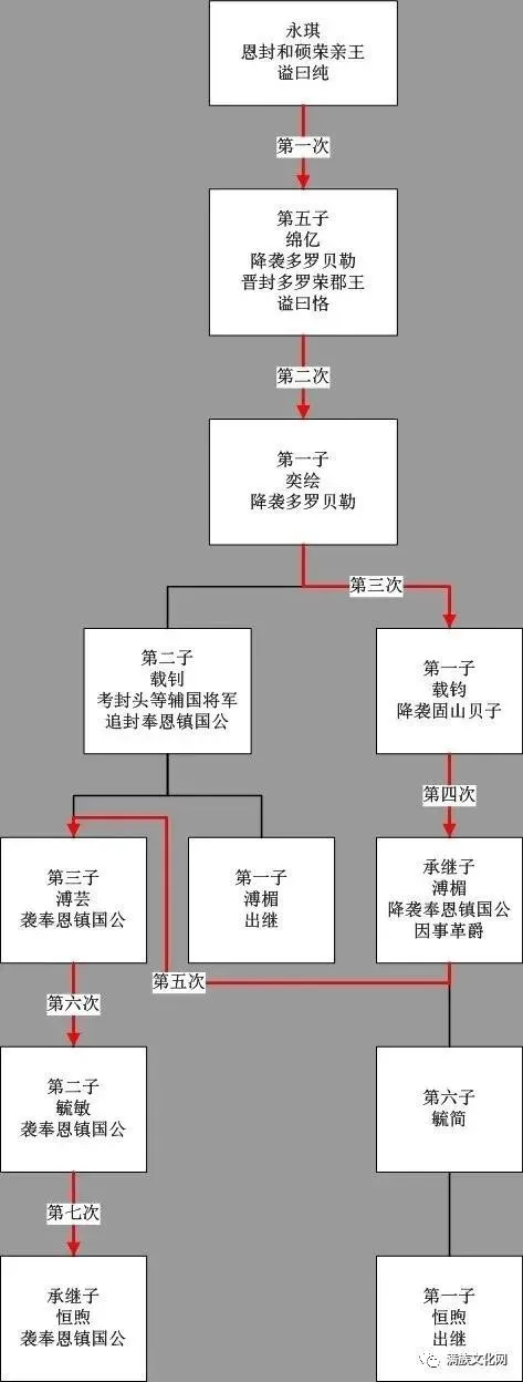 一个的满洲贵族家庭的三格格故事