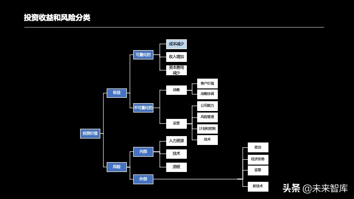 投资报告怎么写？投资项目预可研分析报告编制方法精品推荐