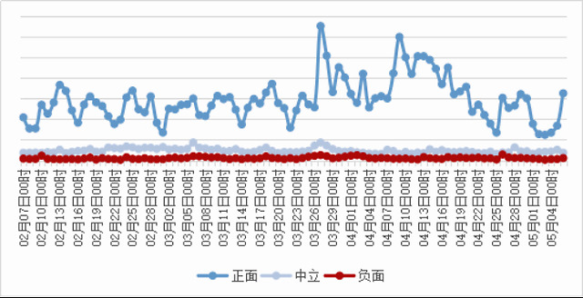 碧桂园舆情：内部回应“裁员3万人”系2.5万人转