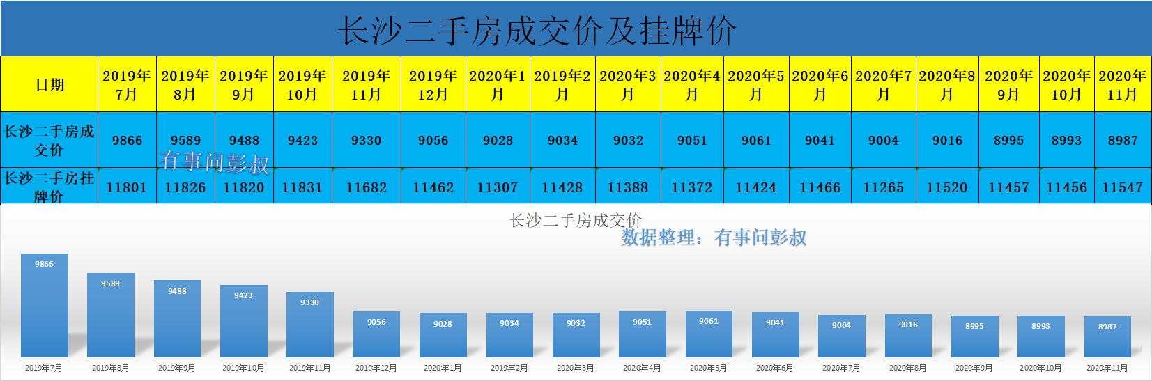 长沙楼市进入寒冬，长沙房价连跌六个月，四万炒房客被套长沙楼市