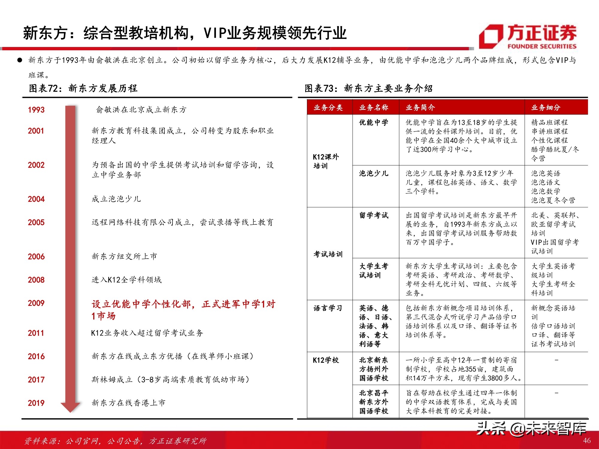 K12课外培训行业专题报告：筚路蓝缕，玉汝于成