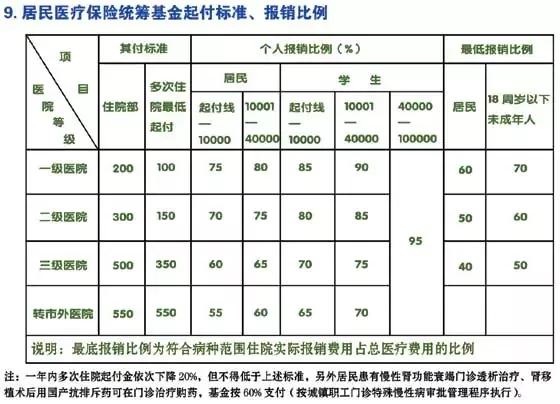 医保个人缴费和医保用药新规定