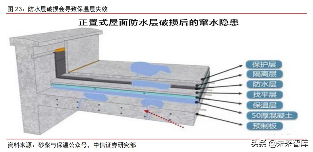 建筑保温行业深度报告：四千亿市场迎集中度提升机遇