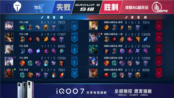王者荣耀KPL：手法队后劲不足，成都AG超玩会让二追三战胜TES