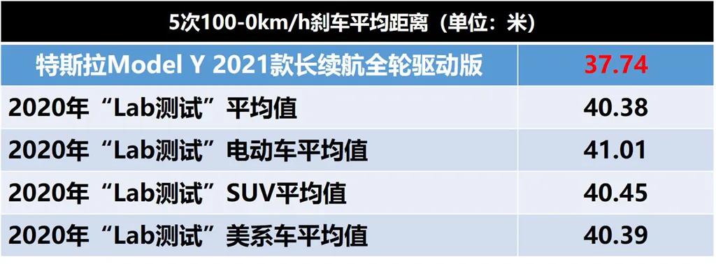 全网首测Model Y制造工艺，对比Model 3有啥进步？