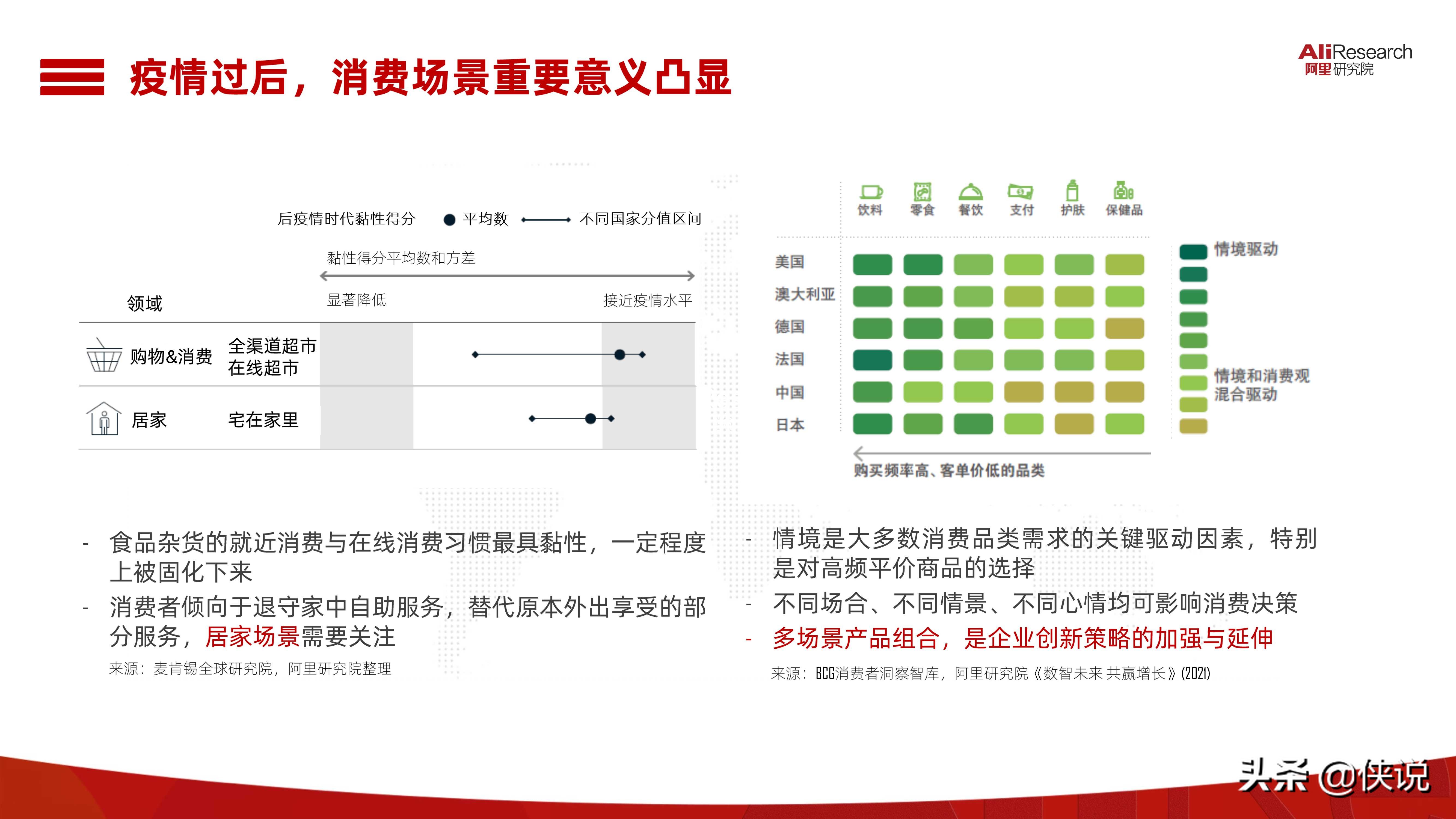 2021中国消费品牌发展报告（阿里研究院）