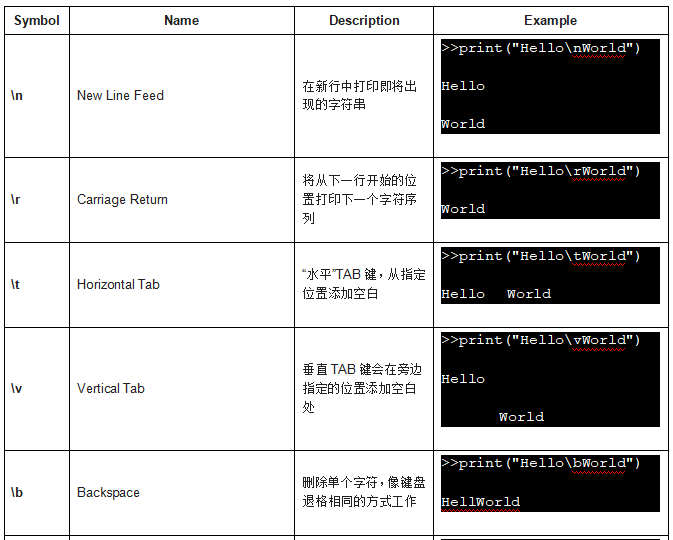 Python字符串单双三引号,逃逸字符,原始字符串,打印,切片,格式化