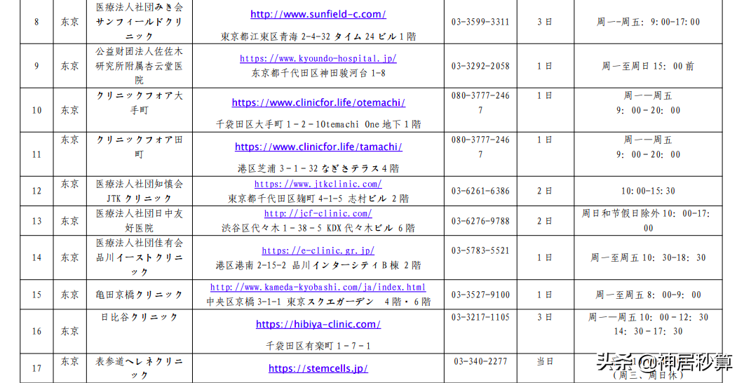 日本又又又放宽入境政策！现在出入境PCR检测都在哪里做？