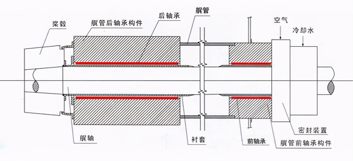 硬核科普：船舶的尾軸如何穿出船體？怎么防止水進入船內(nèi)？
