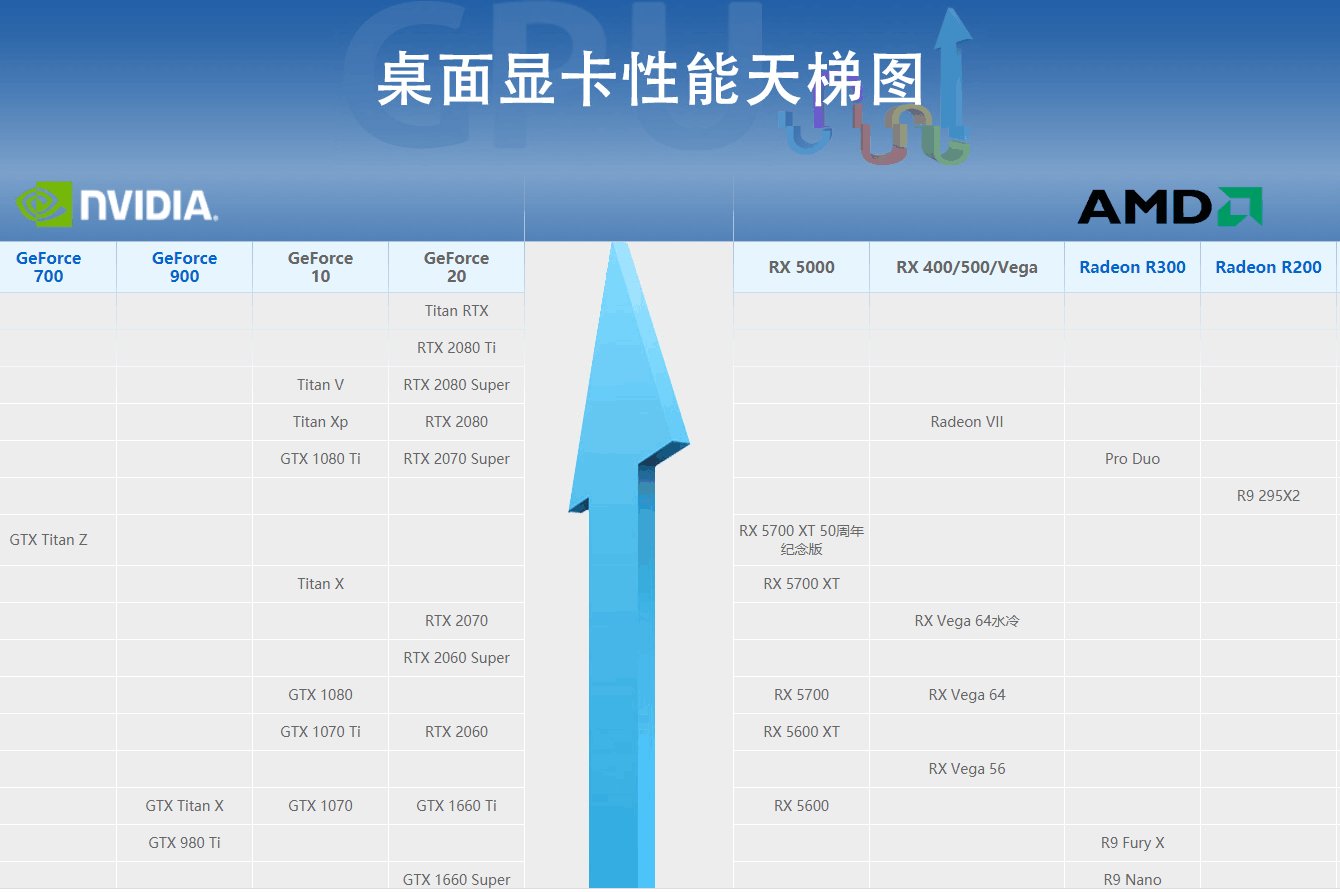 有CPU天梯图，有显卡天梯图，还有手机处理器的，固态天梯图呢？
