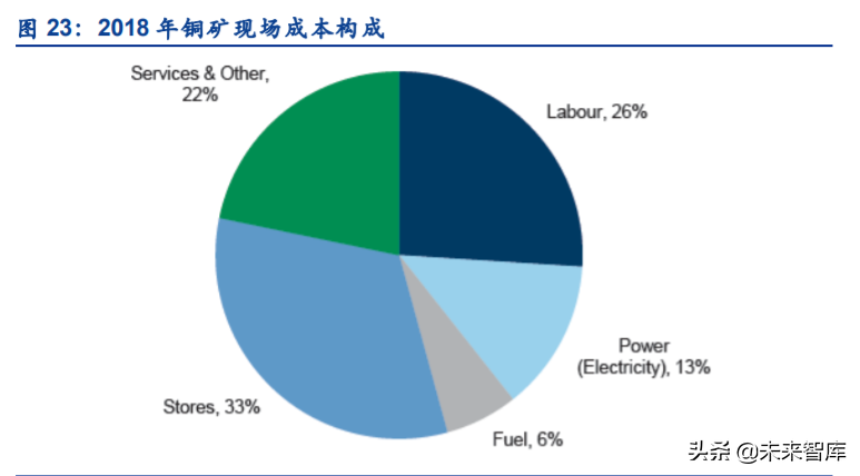铜行业深度报告：铜板块重估在即
