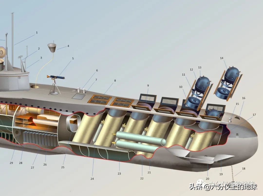 被遗忘的明星世界第一型装备垂发系统潜艇，一