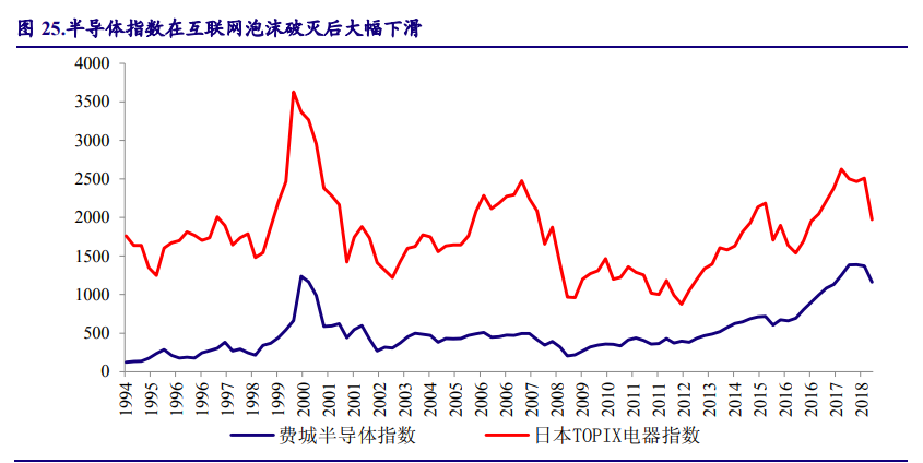 以日本为鉴，看中国电子产业崛起之路