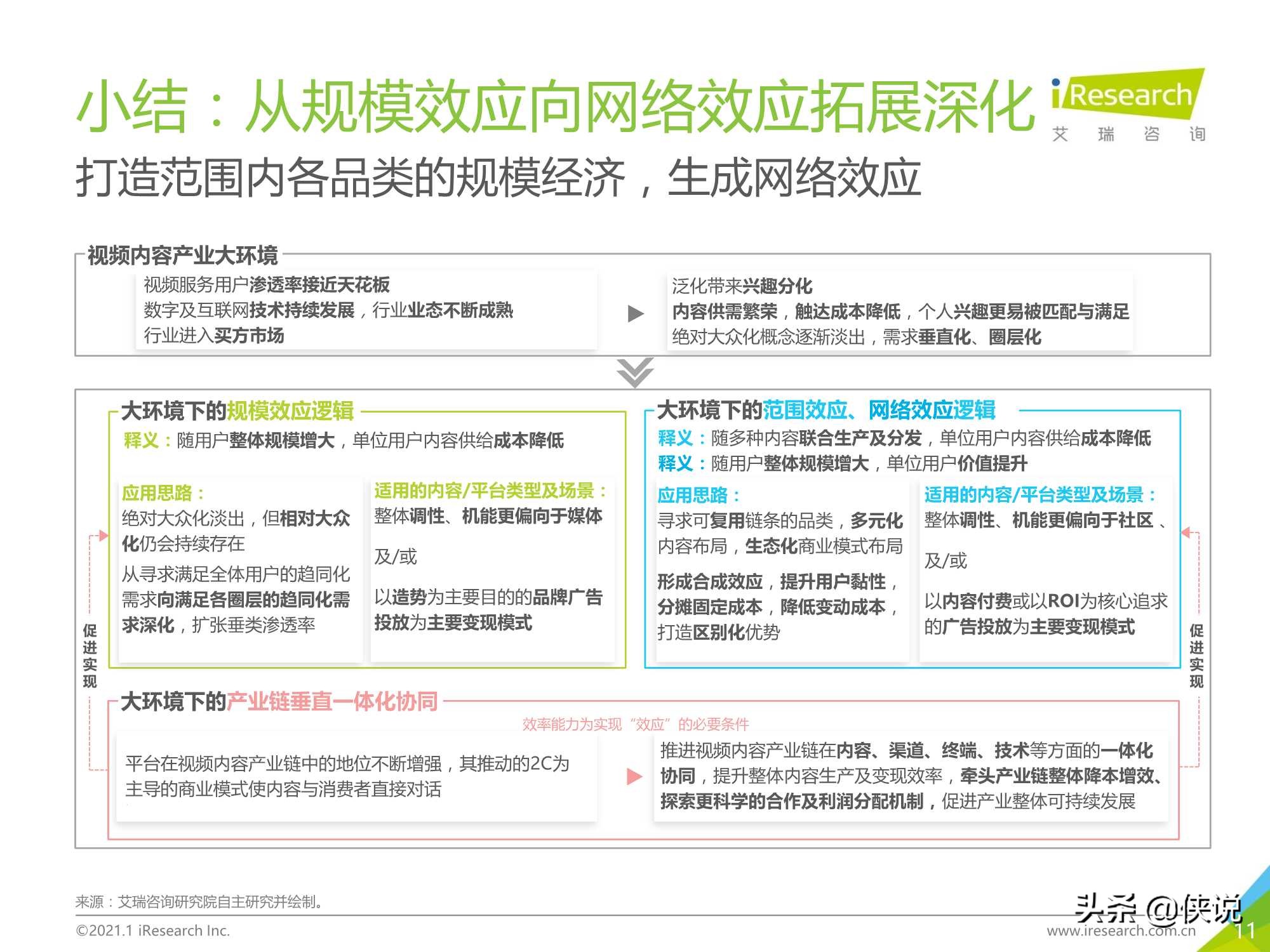 艾瑞：2020年中国视频内容全产业链发展研究报告