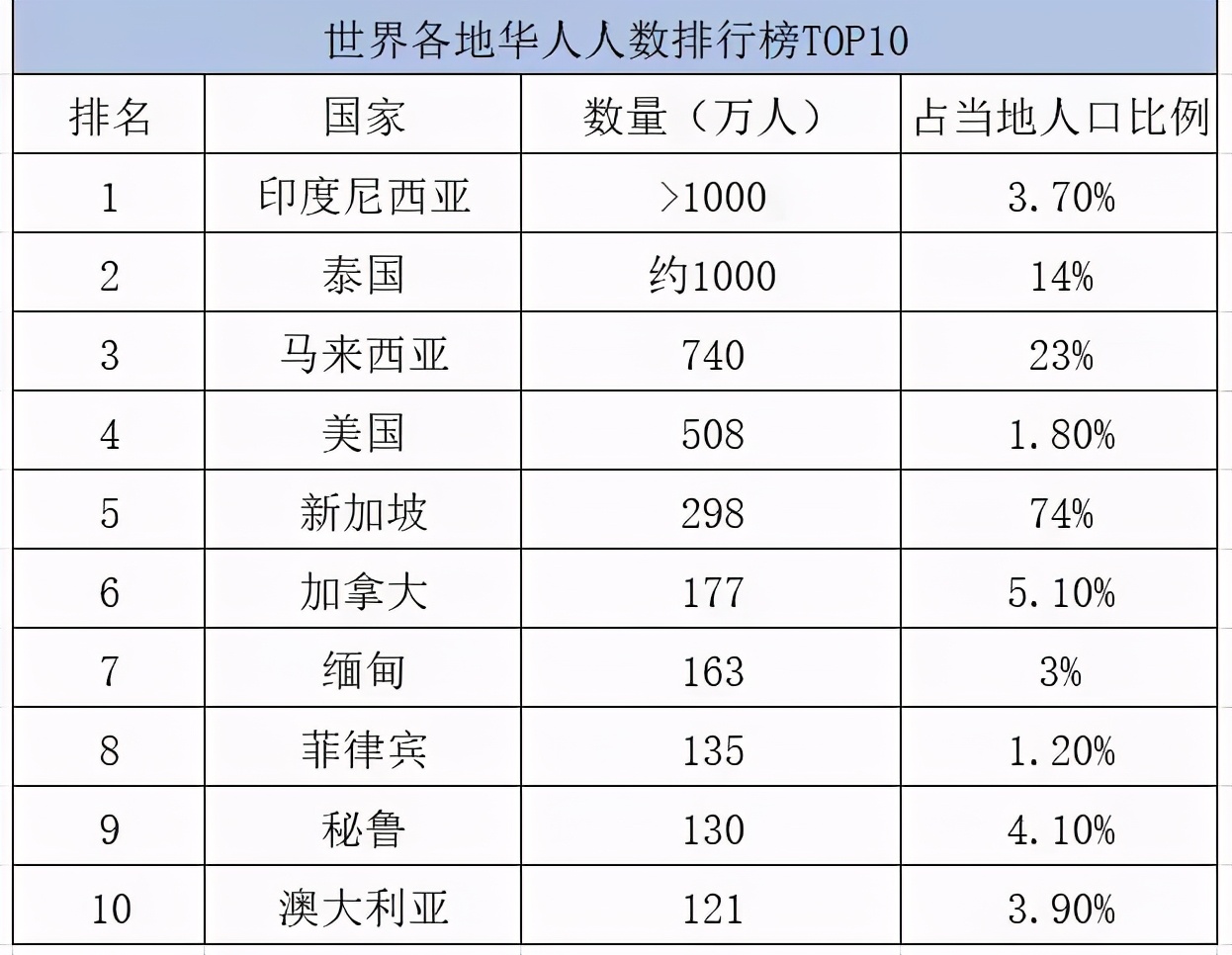 被忽略的华人市场与“淘系”卖家出海