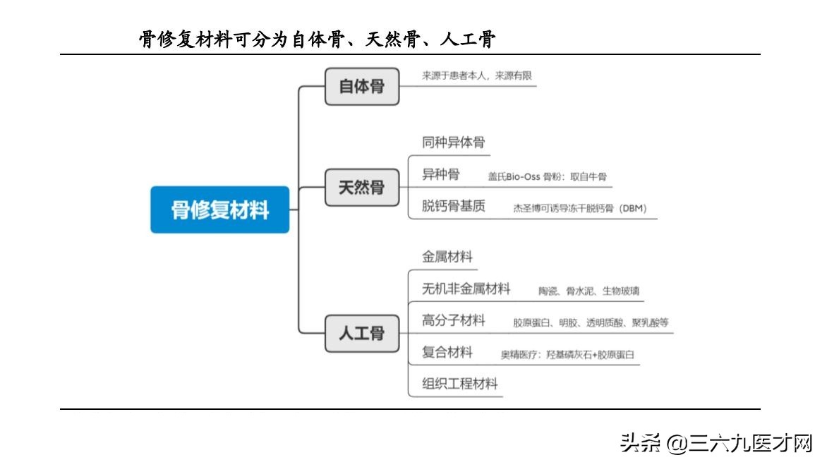 口腔修复材料：被低估的小而美赛道