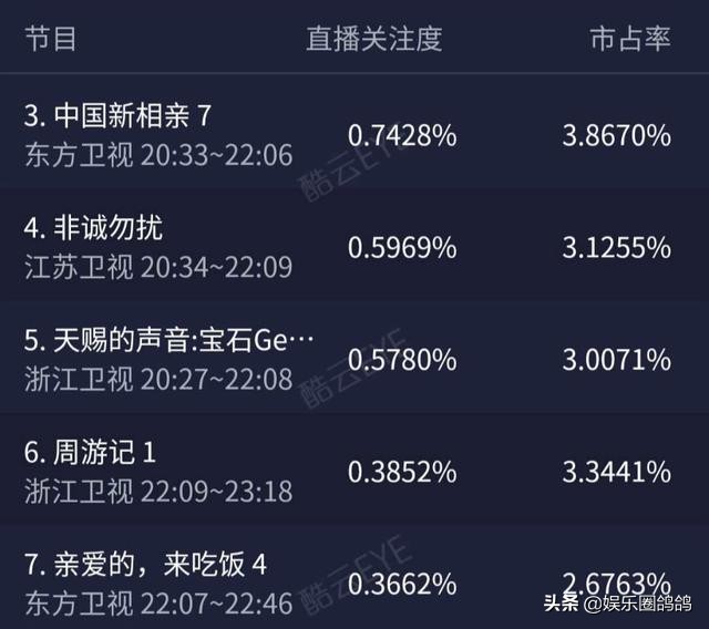 周杰伦《周游记》首播口碑不佳，靠流量巨大撑还不如好好写歌