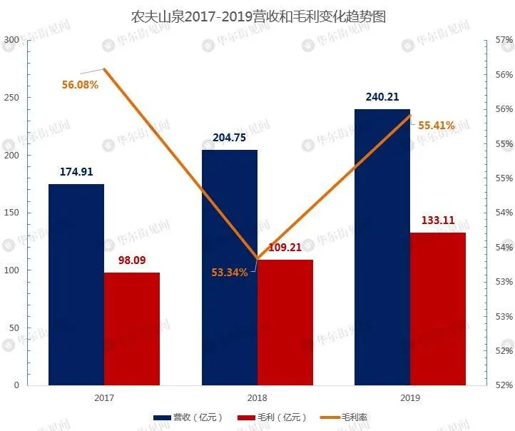 农夫山泉“印钞机”的幕后大佬：卖保健品起家，坐拥百亿医药企业