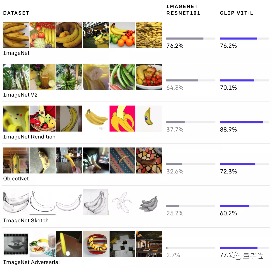 用“大白话”精准搜图，OpenAI的CLIP惊艳了所有人